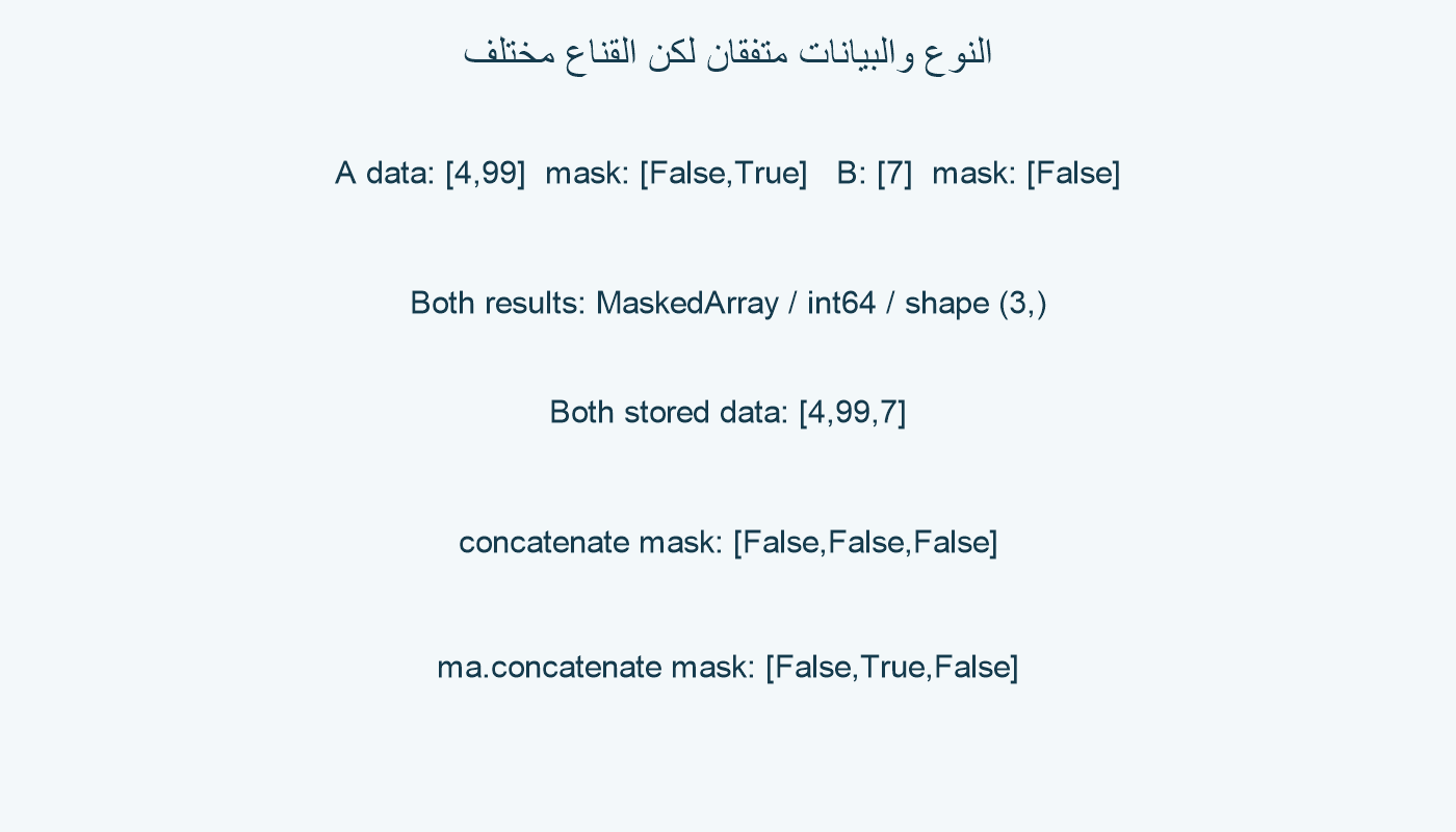 النوع والبيانات متفقان، والقناع مختلف بين طلبي الضم.