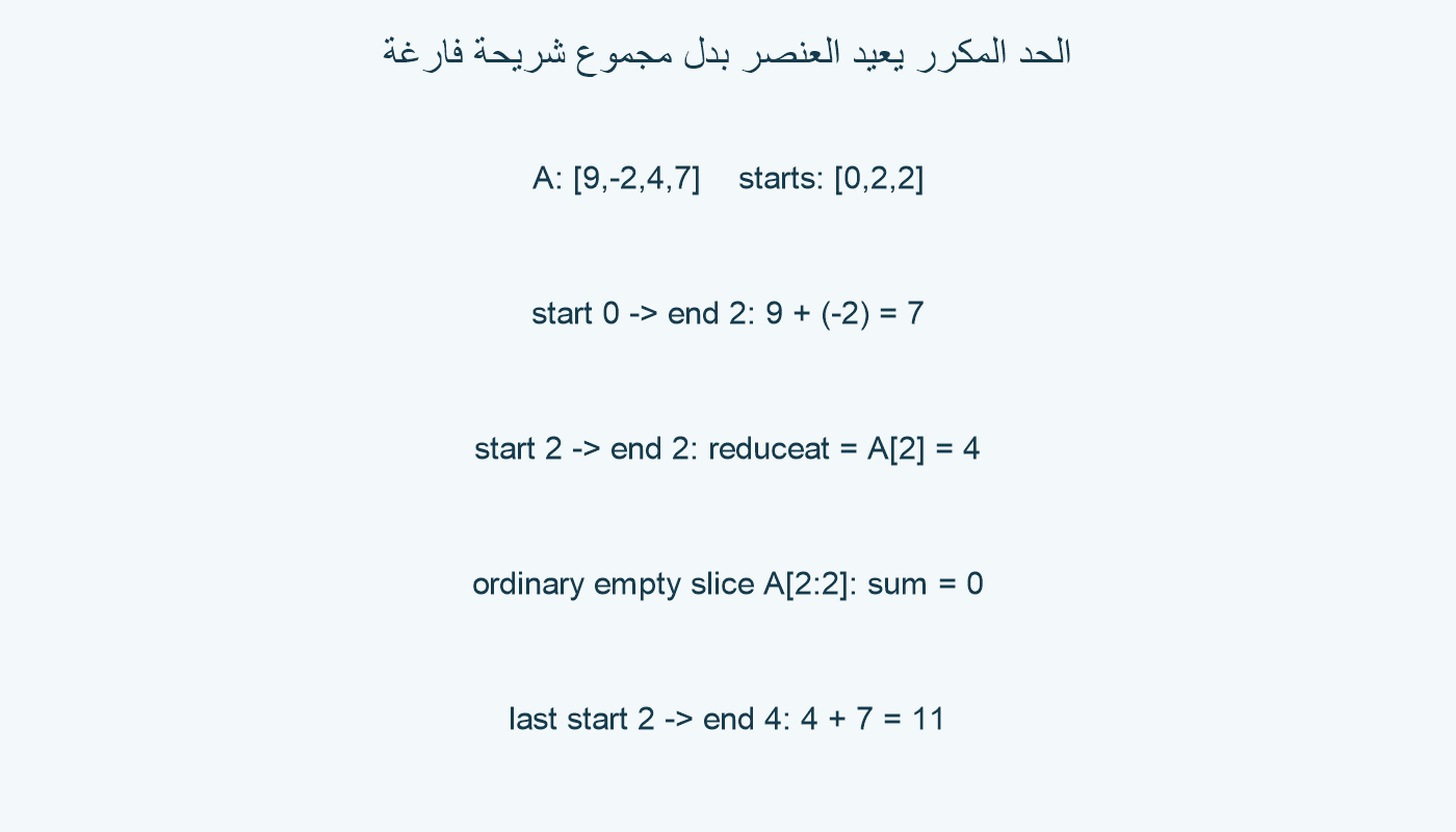 البدايات المكررة ونتيجة الجمع مقابل مجموع الشرائح المعتادة.