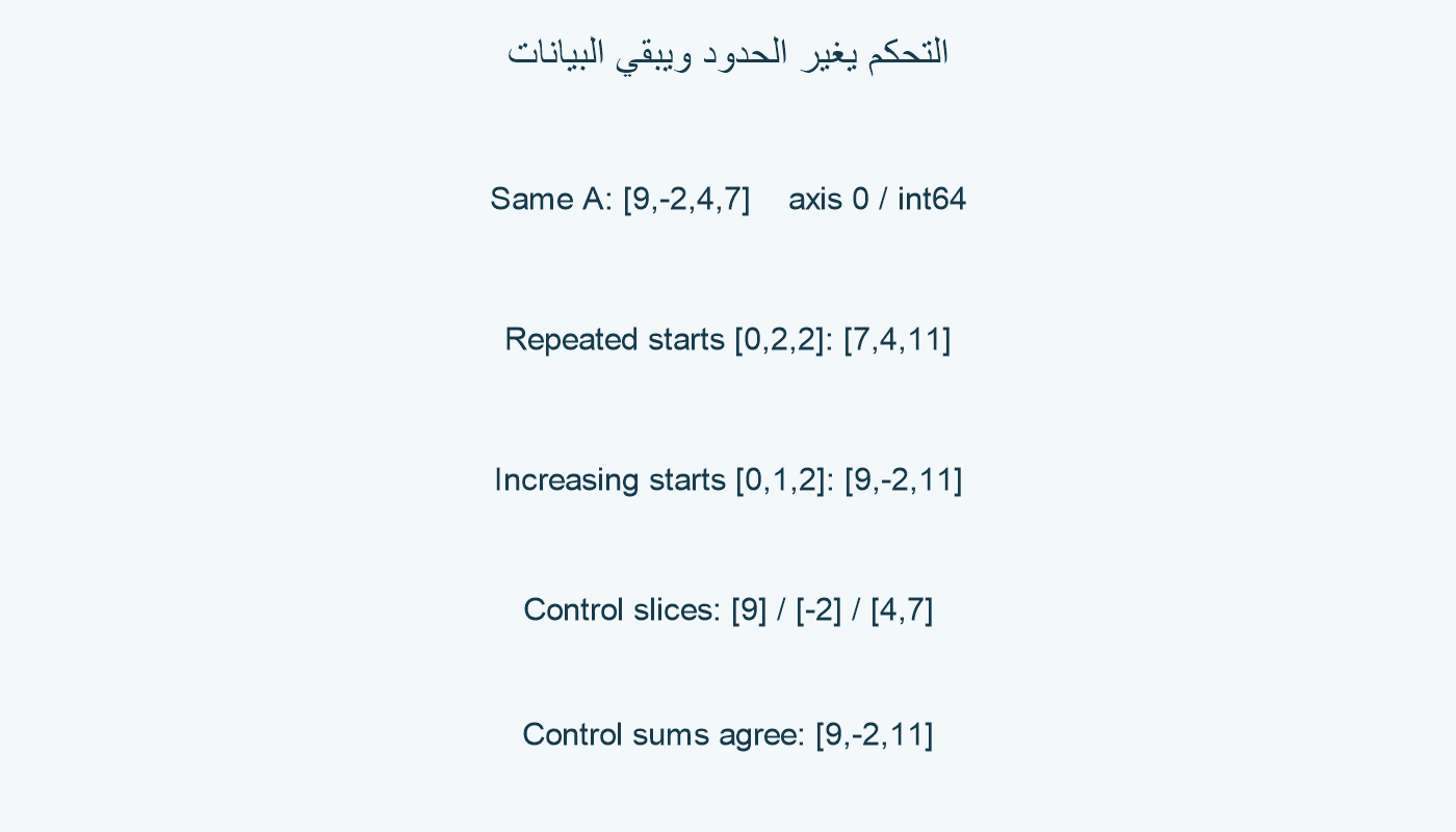 التحكم بحدود متزايدة يبقي القيم ويزيل الحد المكرر.