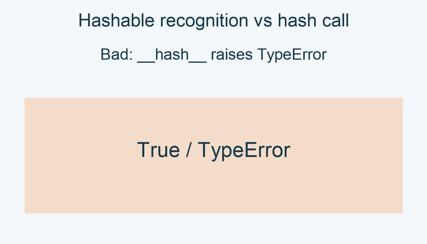 Bad: explicit TypeError hash; Hashable: True; hash: TypeError.