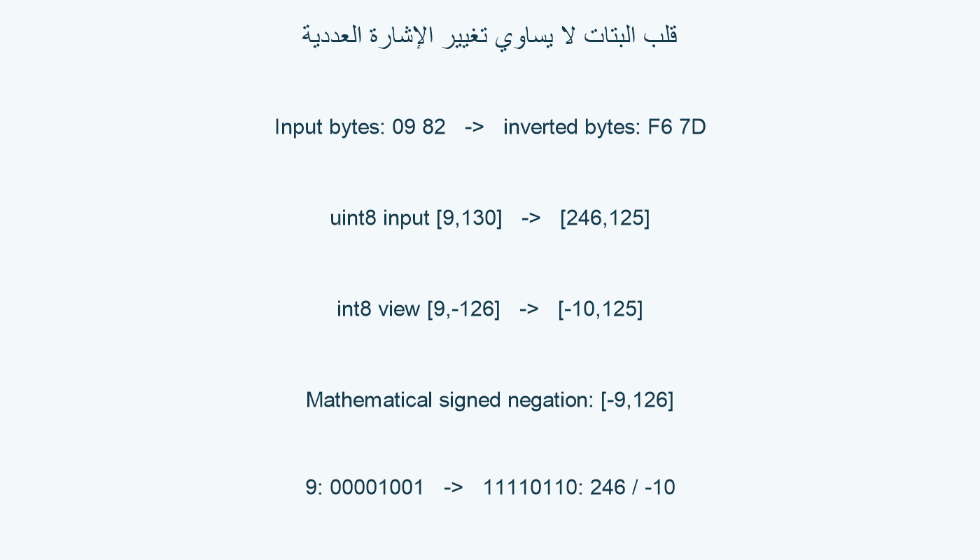 قلب النمط نفسه مع قراءتين للناتج بحسب النوع.