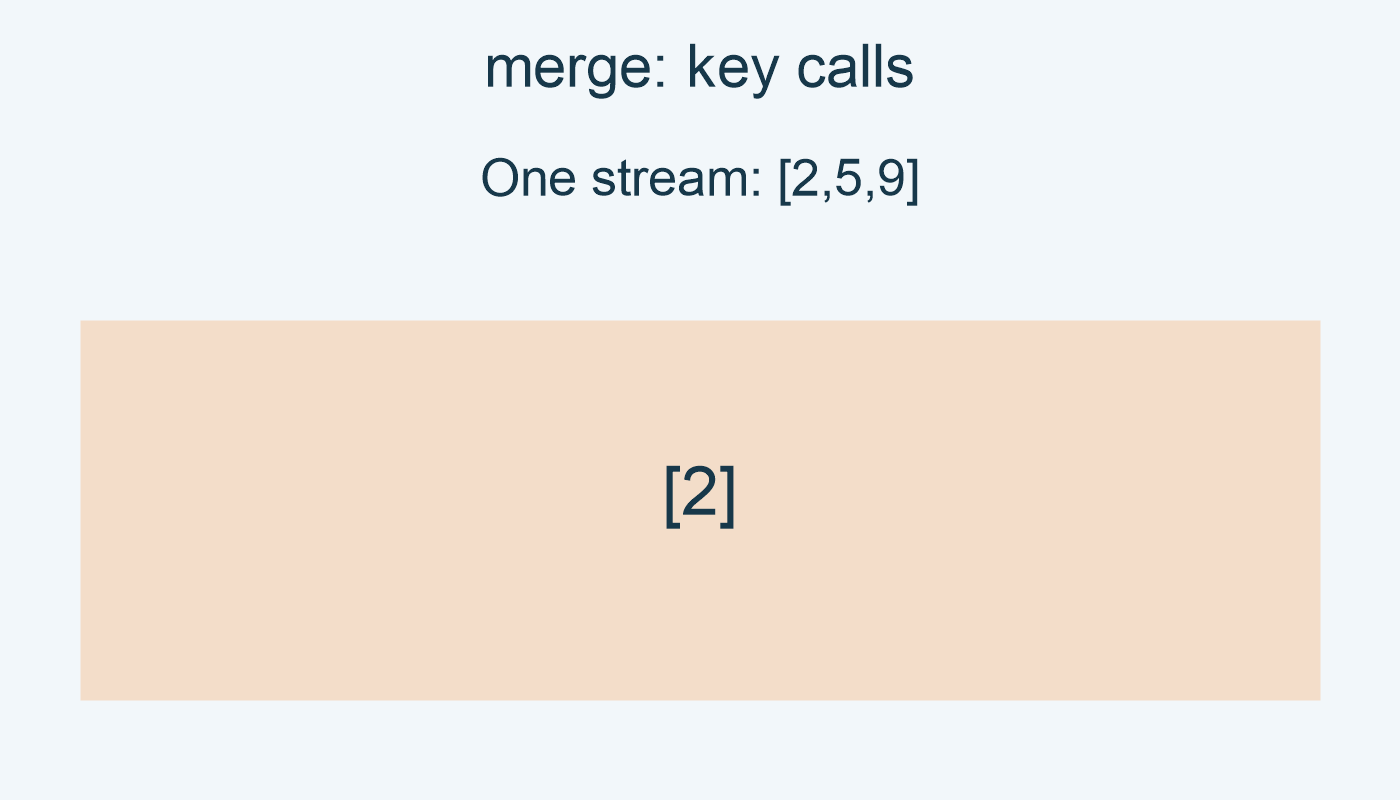 One stream [2,5,9]; key calls: [2].