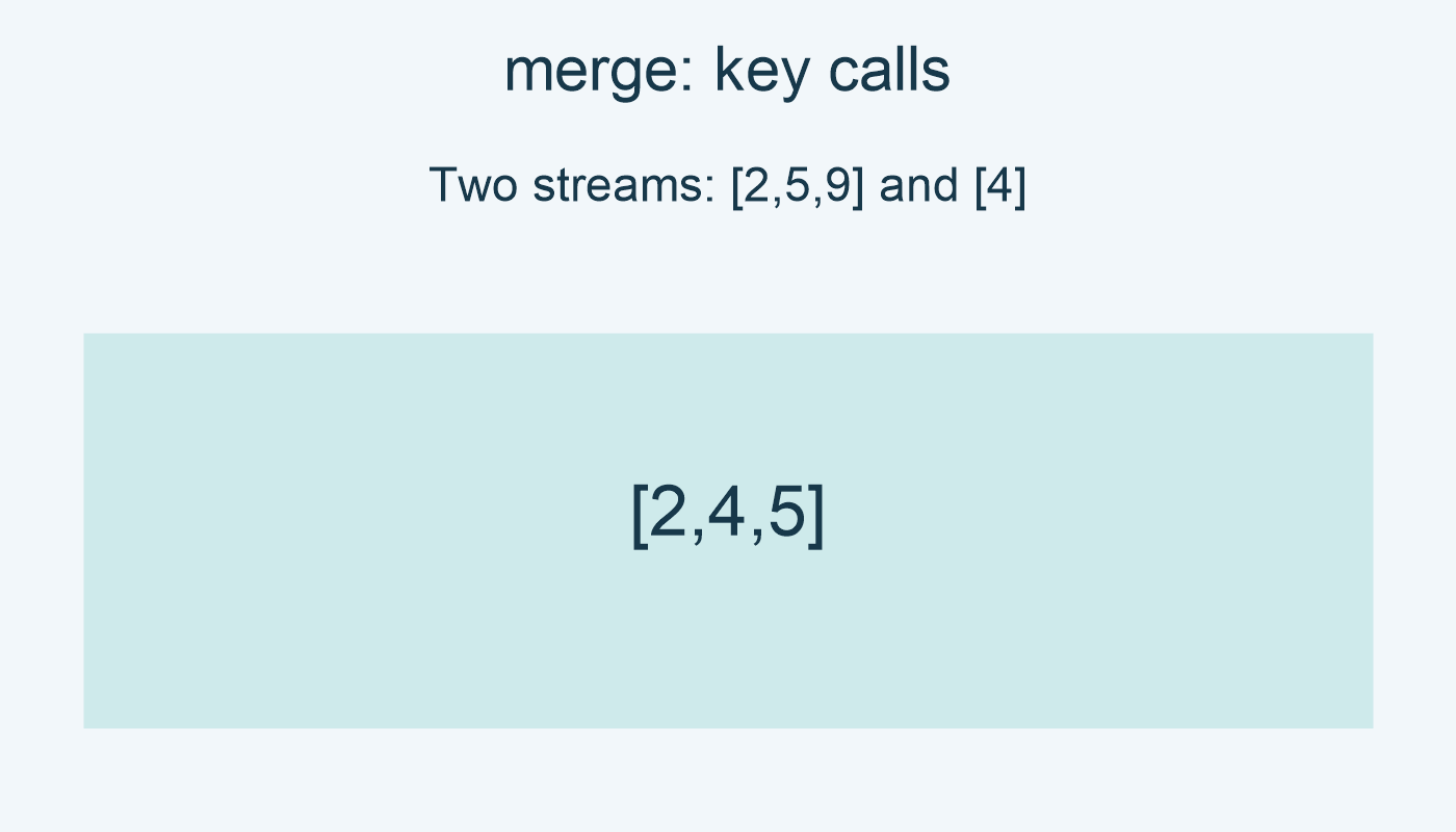 Two streams [2,5,9] and [4]; key calls: [2,4,5].