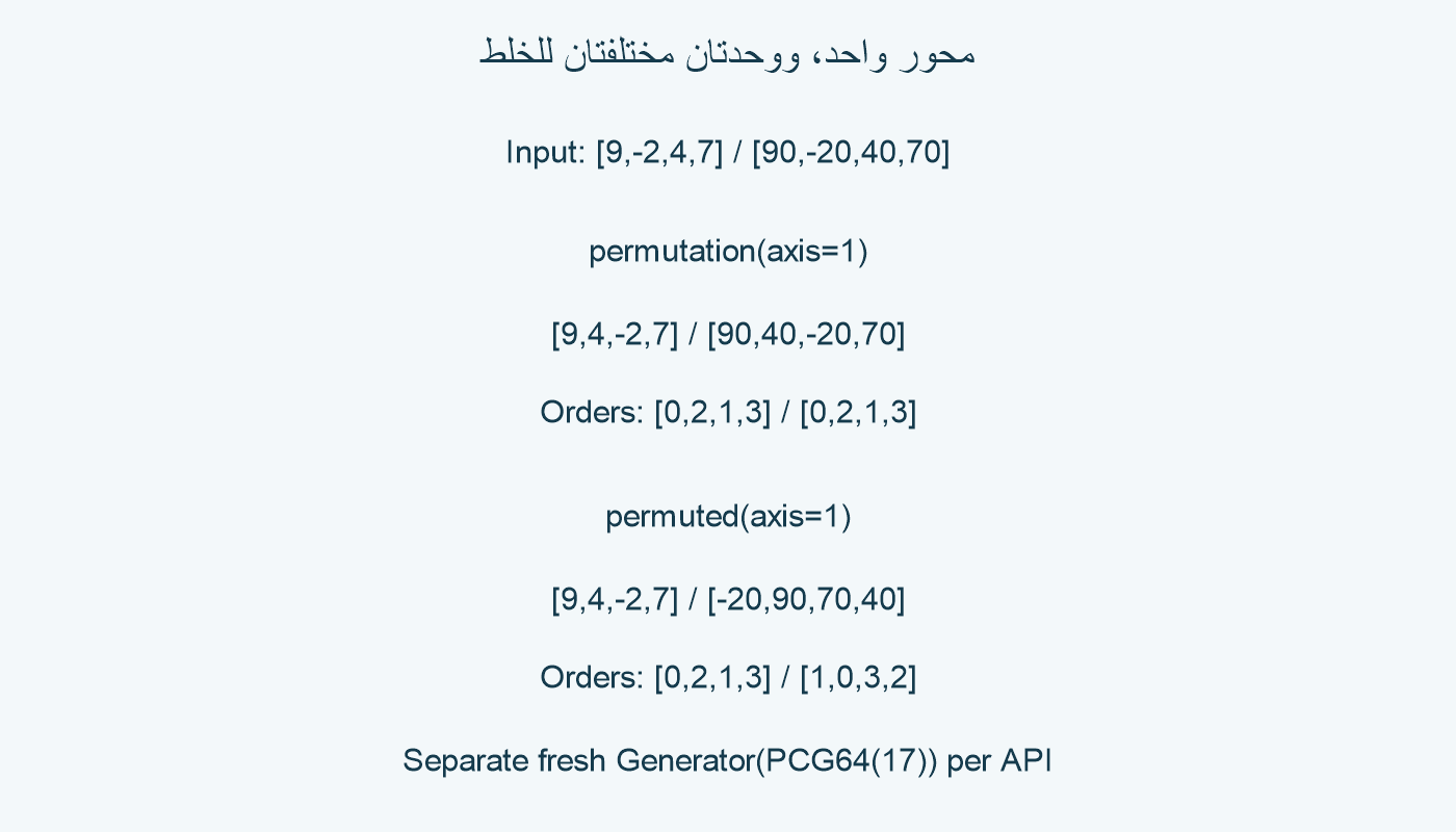 ترتيب مشترك للأعمدة مقابل ترتيب مستقل لكل صف.