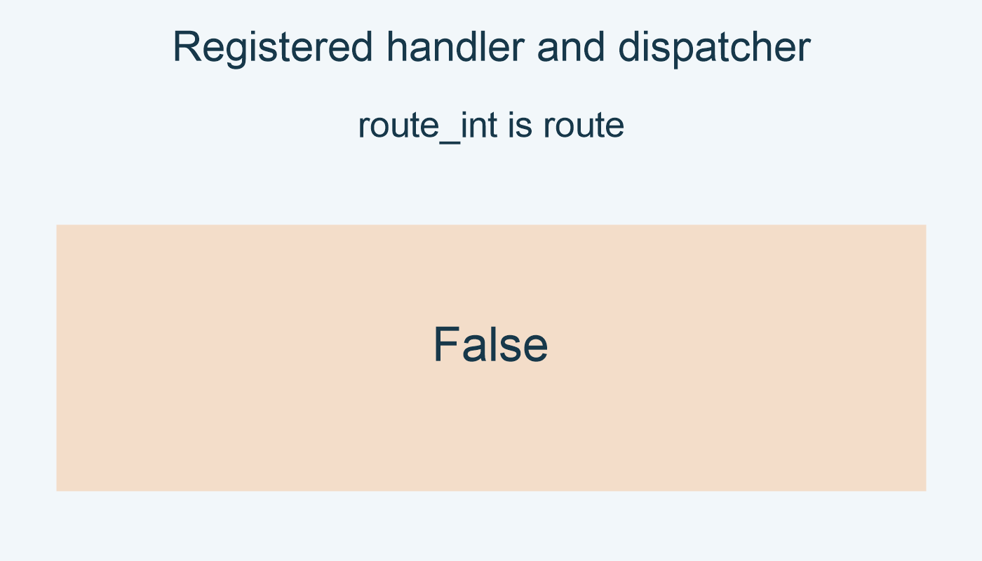 route_int is route: False.