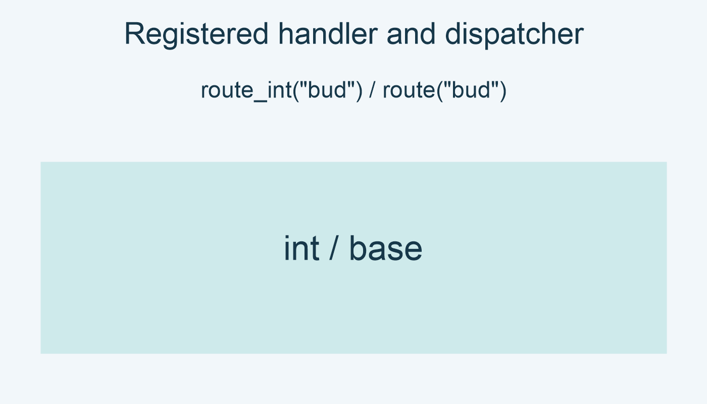 route_int("bud"): int; route("bud"): base.