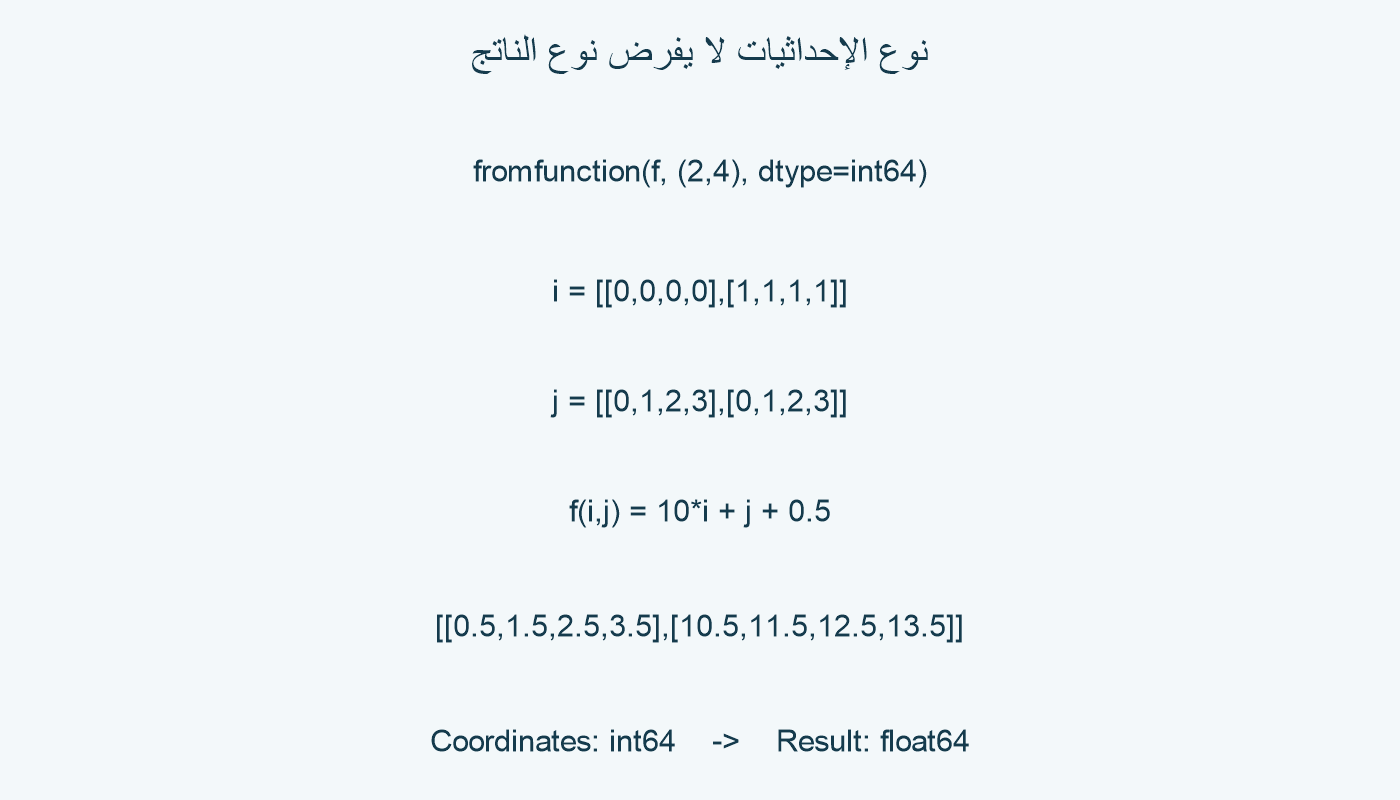 نوع الإحداثيات الصحيح وناتج الدالة العائم.