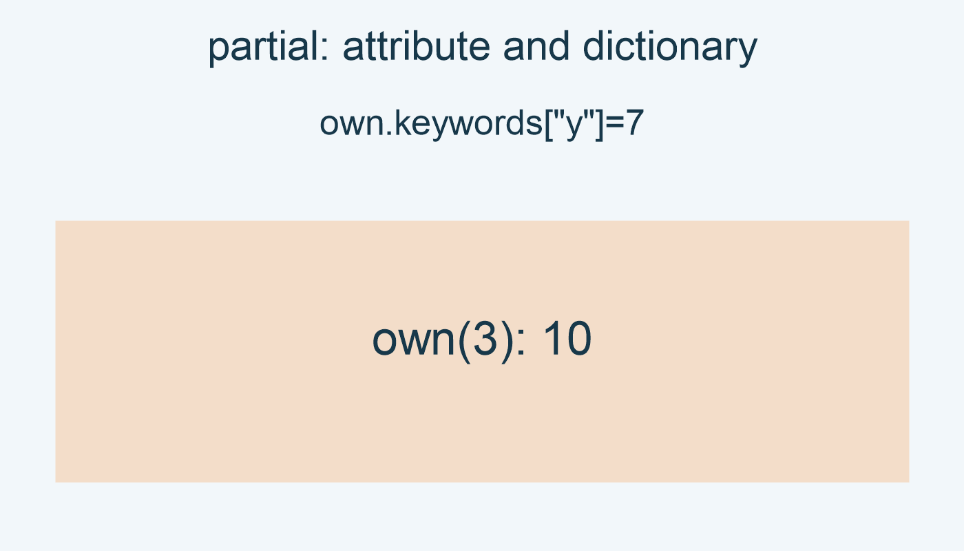 own.keywords["y"]=7; own(3): 10.