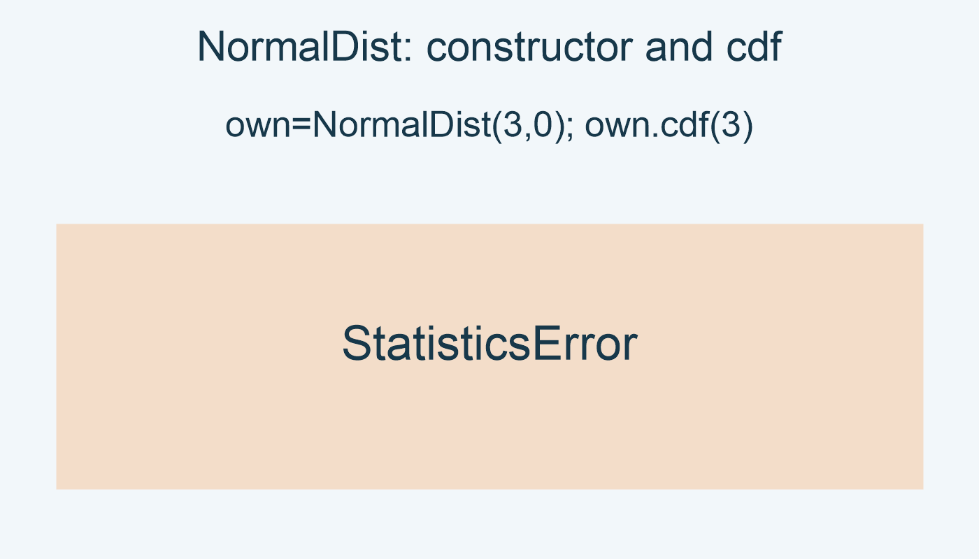 own=NormalDist(3,0); own.cdf(3): StatisticsError.