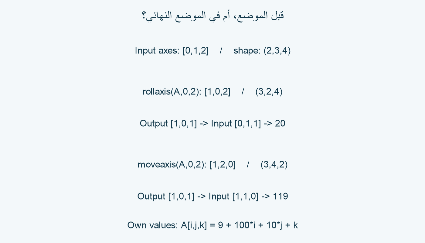 الموضع النهائي للمحور في طلبين مؤلفين.
