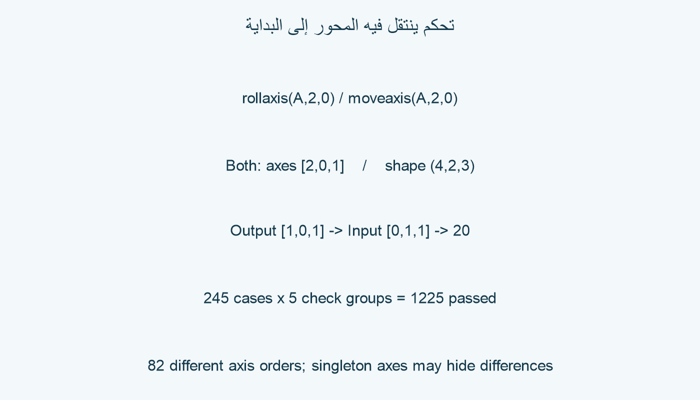 تحكم تتفق فيه قائمة المحاور في العمليتين.