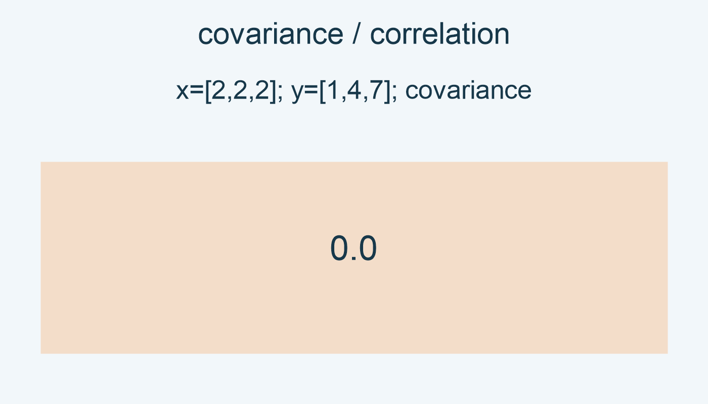 x=[2,2,2]; y=[1,4,7]; covariance: 0.0.