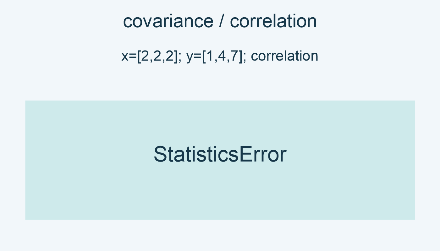 x=[2,2,2]; y=[1,4,7]; correlation: StatisticsError.