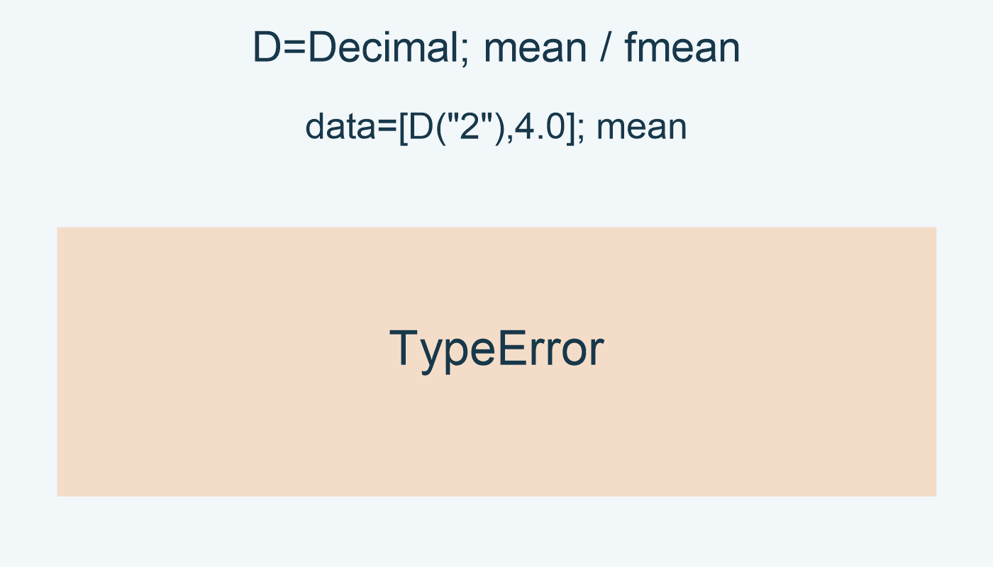 D=Decimal; data=[D("2"),4.0]; mean: TypeError.