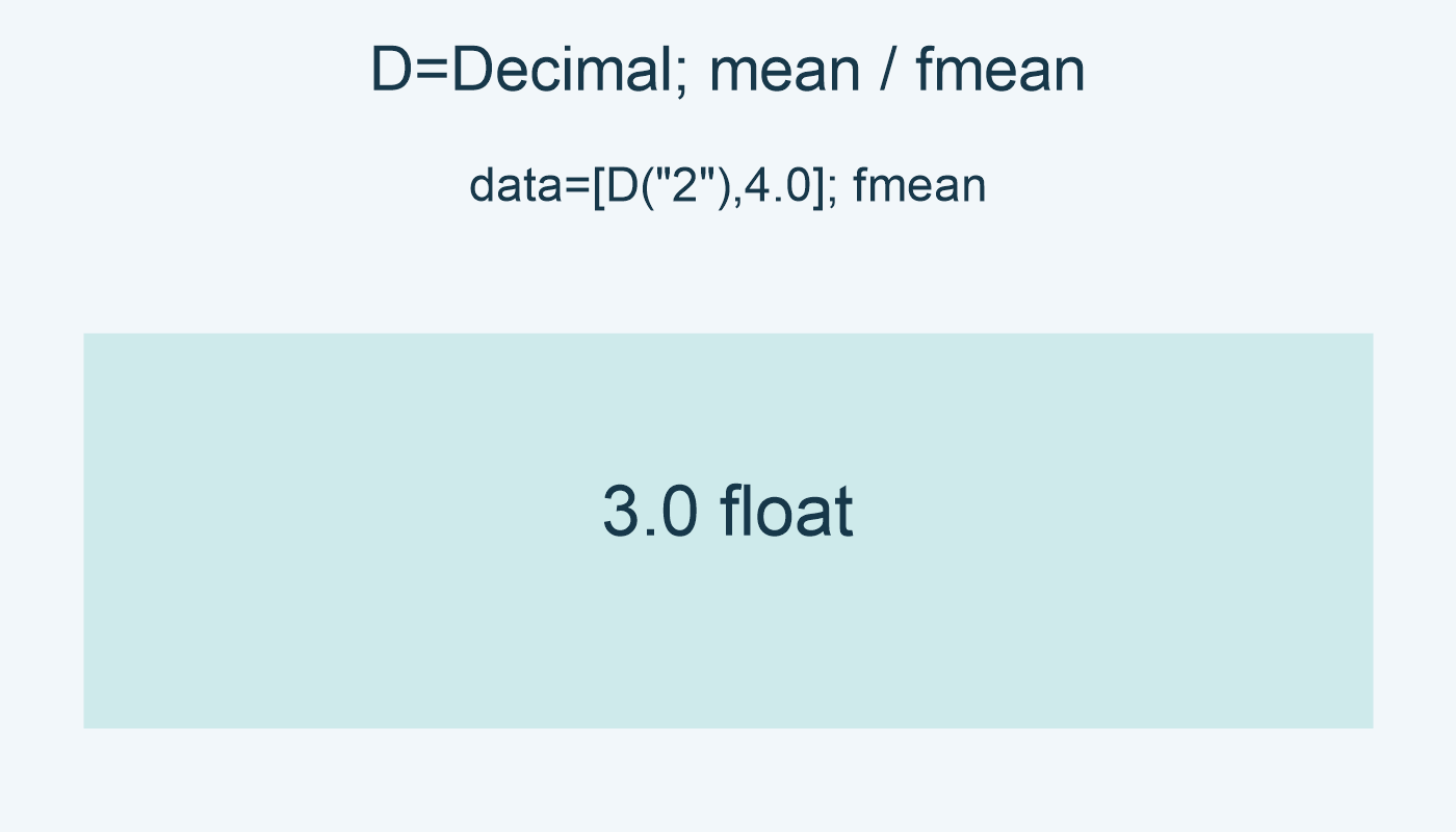 D=Decimal; data=[D("2"),4.0]; fmean: 3.0 float.