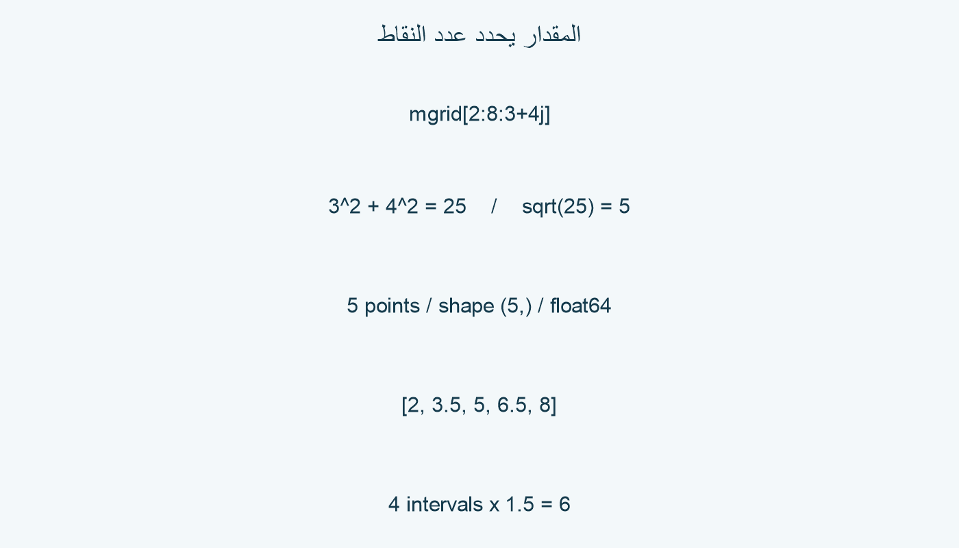 خمس نقاط للخطوة المركبة في المثال.