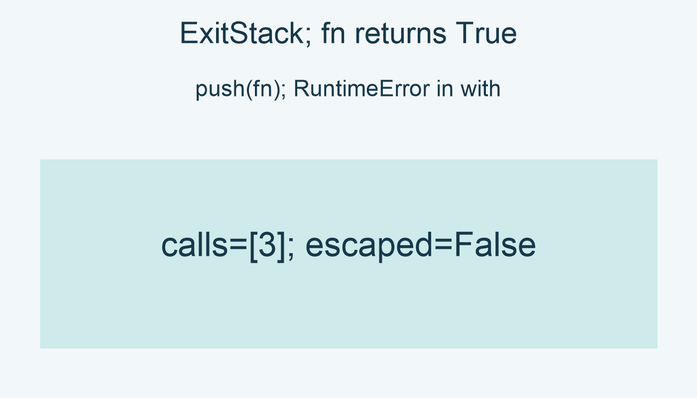 ExitStack; fn returns True; push(fn); RuntimeError in with; calls=[3]; escaped=False