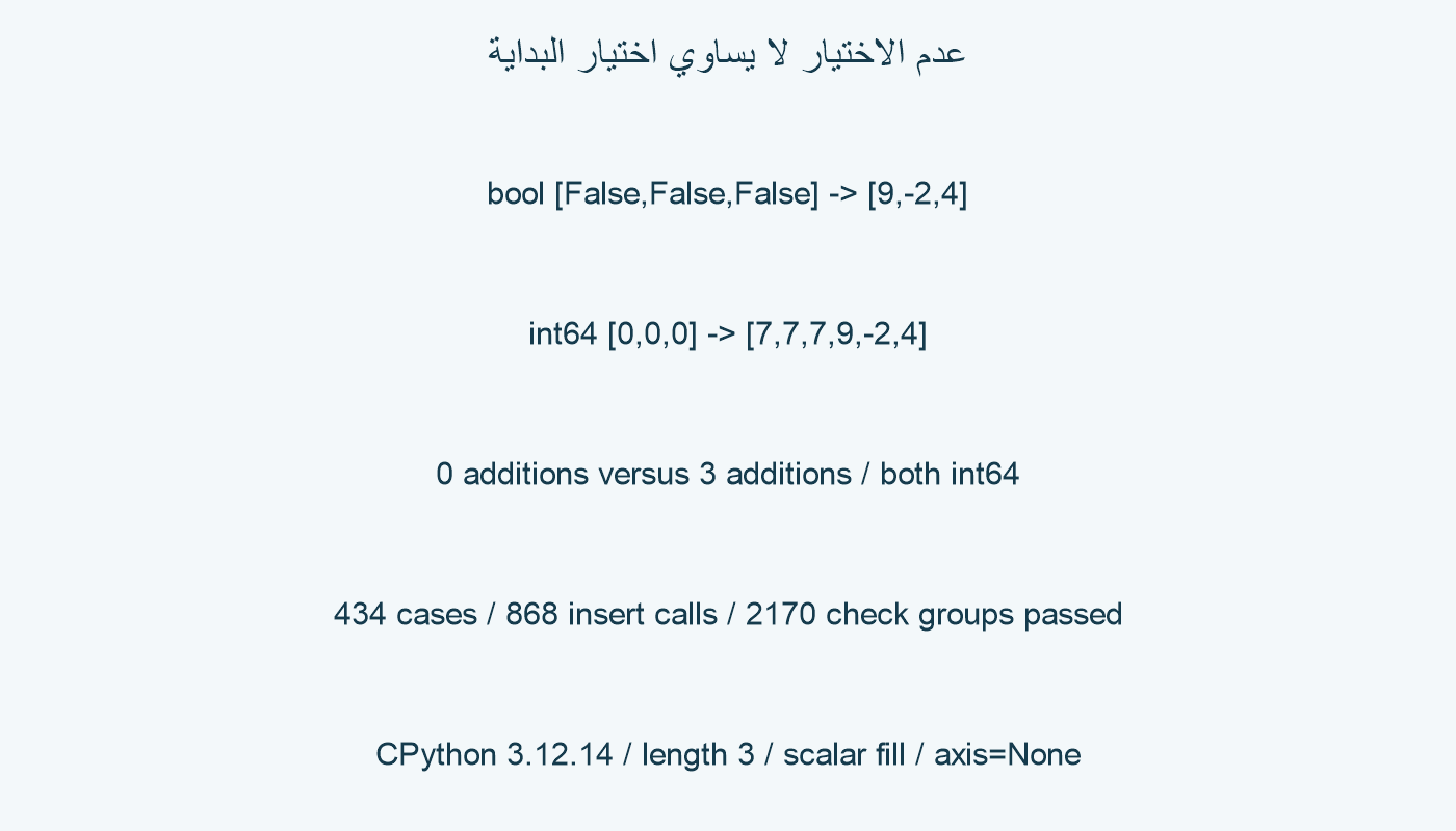 قناع كله False ومقابله الصحيح كله صفر.