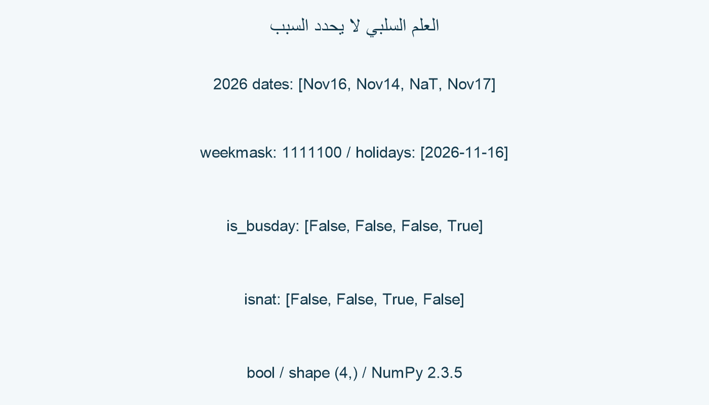 أعلام الصلاحية والمفقود.