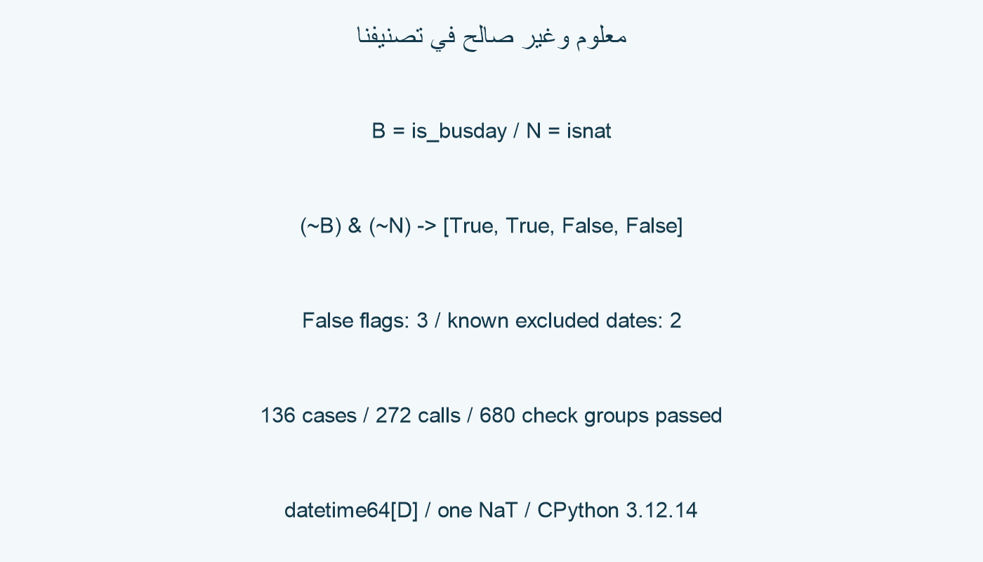 فصل التاريخ المعلوم غير الصالح.