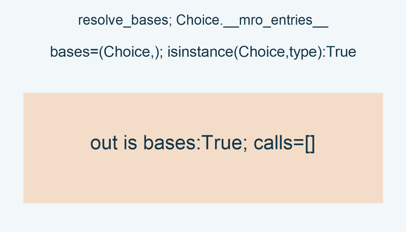 resolve_bases; Choice.__mro_entries__; bases=(Choice,); isinstance(Choice,type):True; out is bases:True; calls=[]