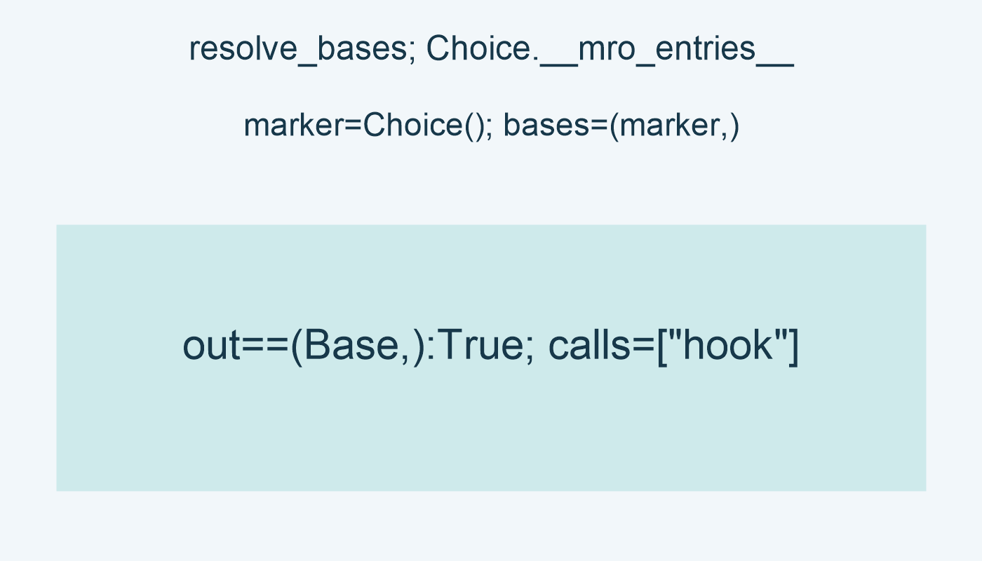 resolve_bases; Choice.__mro_entries__; marker=Choice(); bases=(marker,); out==(Base,):True; calls=["hook"]