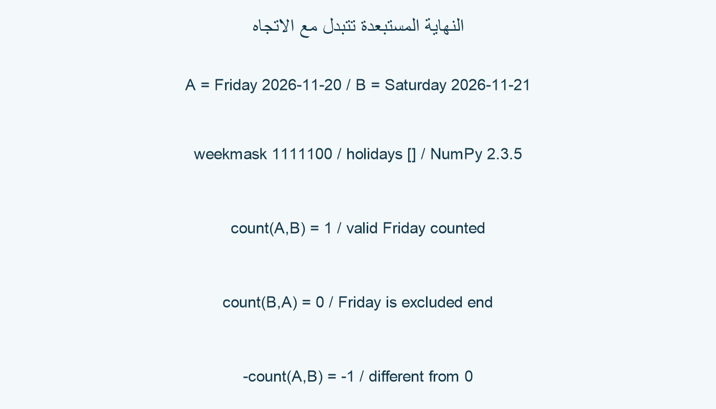 الجمعة إلى السبت 1، والعكس صفر.