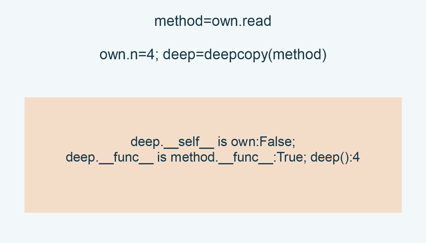 method=own.read; own.n=4; deep=deepcopy(method); deep.__self__ is own:False; deep.__func__ is method.__func__:True; deep():4