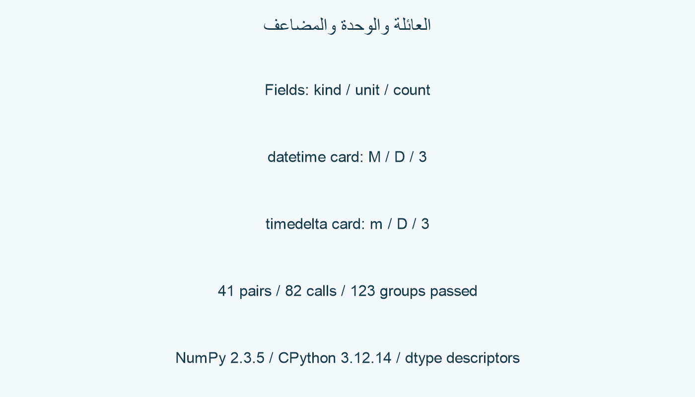 بطاقتا M وD و3 مقابل m وD و3.
