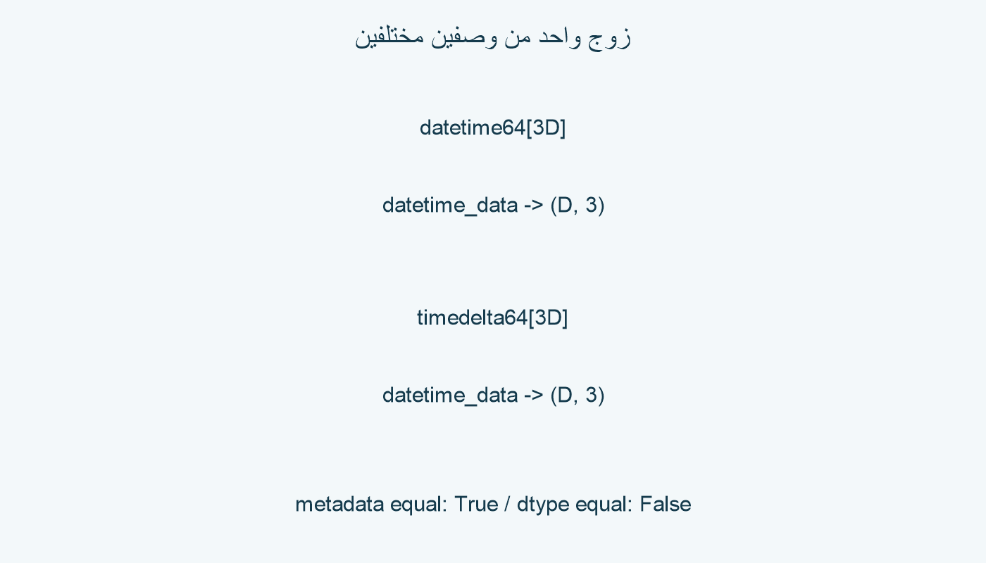 الوصفان يعيدان الزوج D و3.