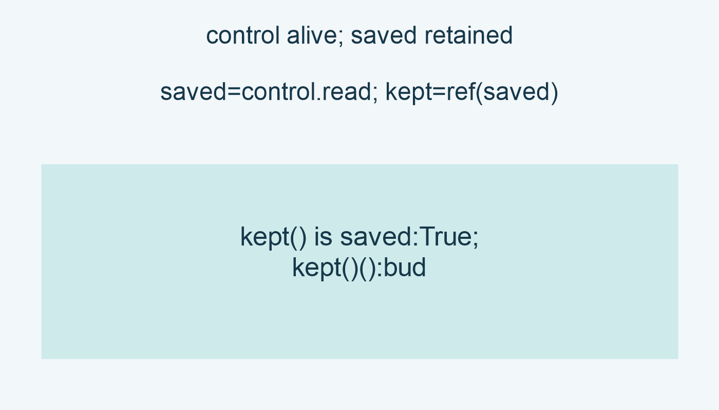 control alive; saved retained; saved=control.read; kept=ref(saved); kept() is saved:True; kept()():bud