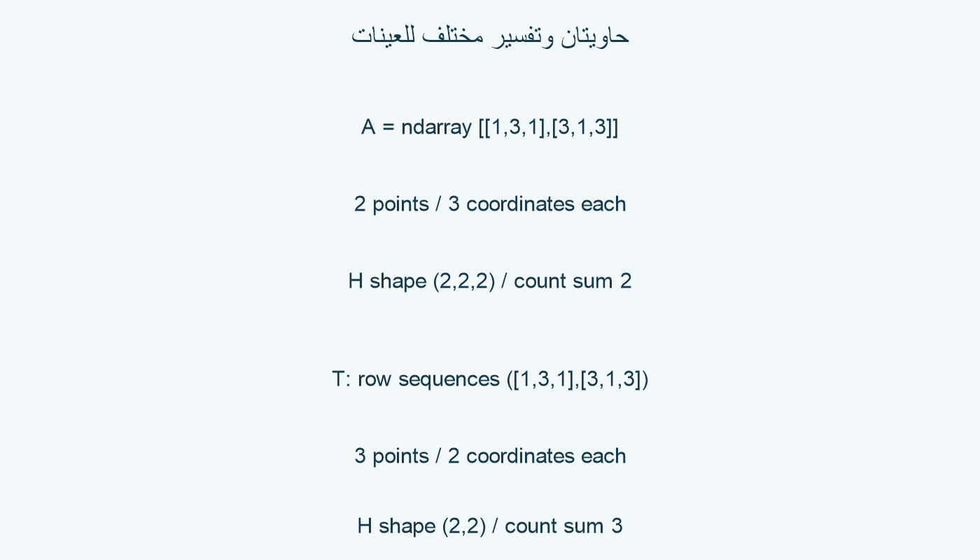 المصفوفة نقطتان، وتسلسل الصفوف ثلاث نقاط.