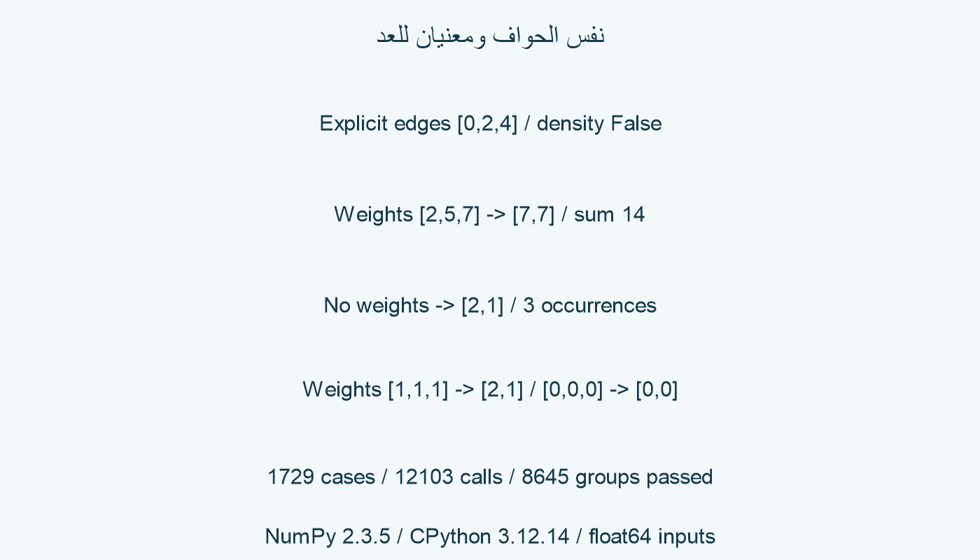 عد موزون 7 و7 مقابل عد ظهور 2 و1.