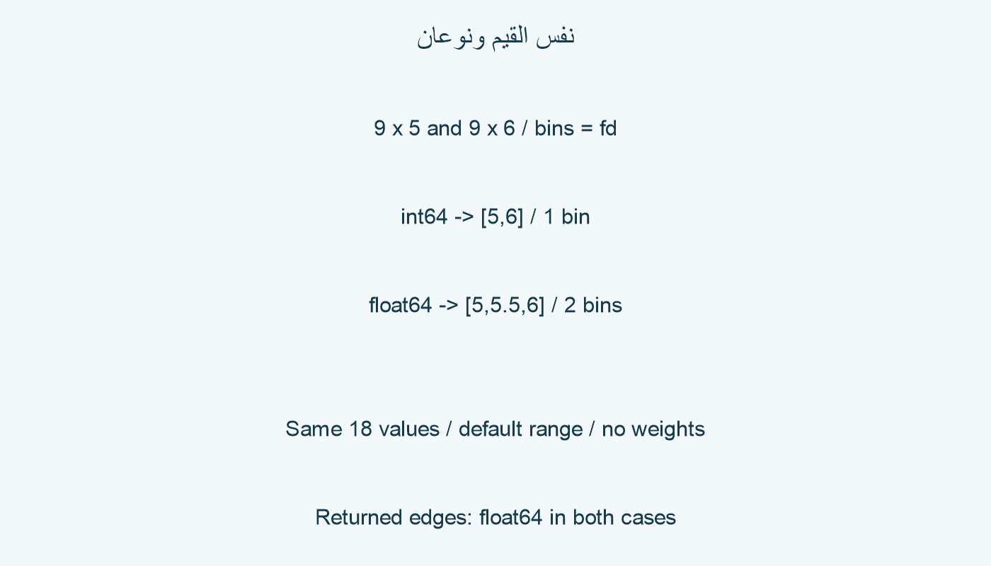 حواف fd لنوعين.