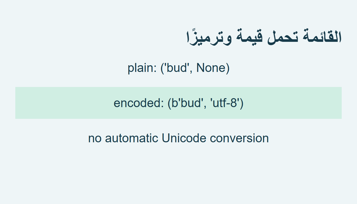قيمة وترميز