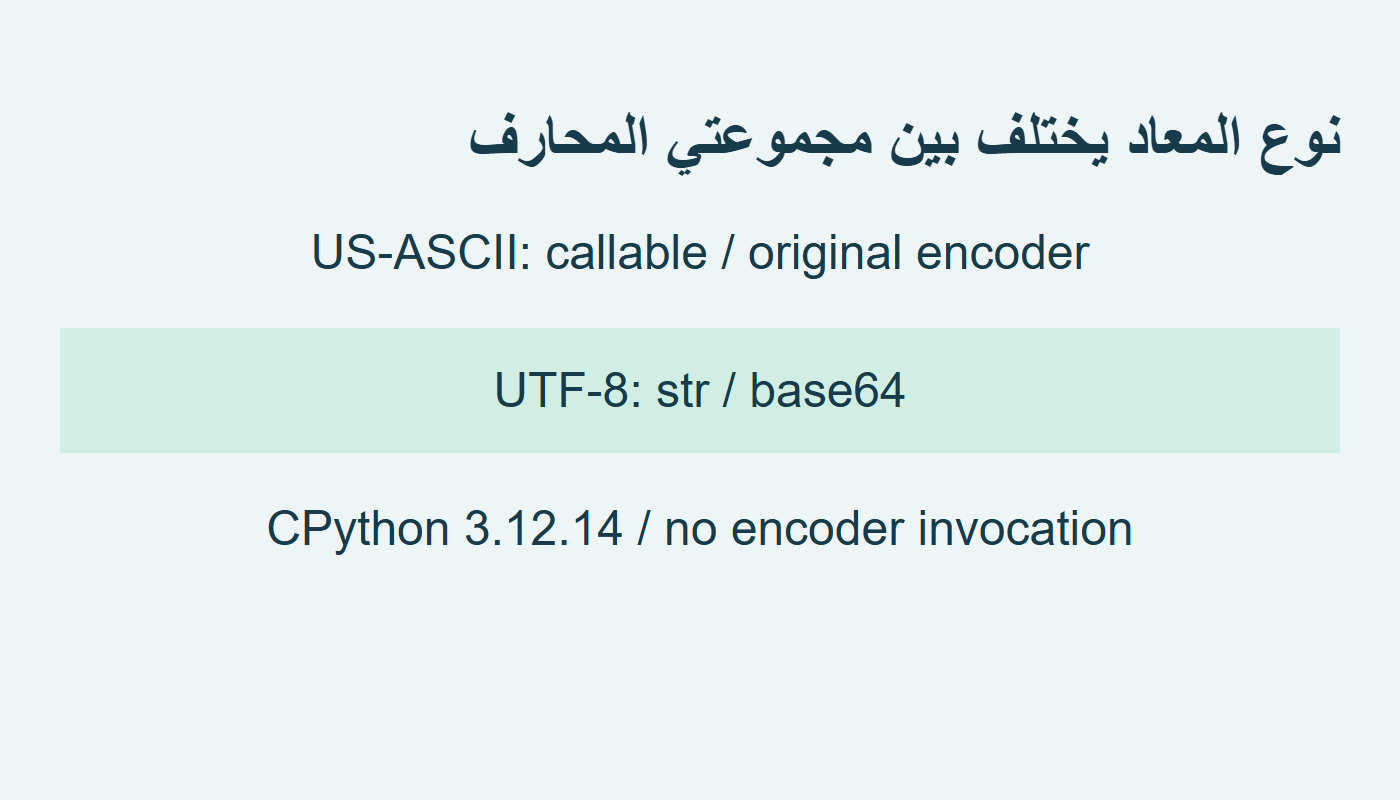 دالة واسم نصي