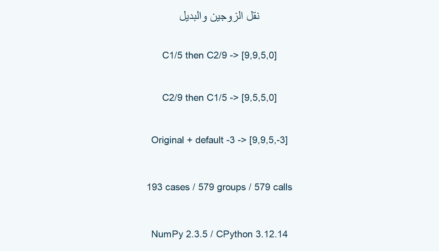 ترتيب الزوجين والبديل.