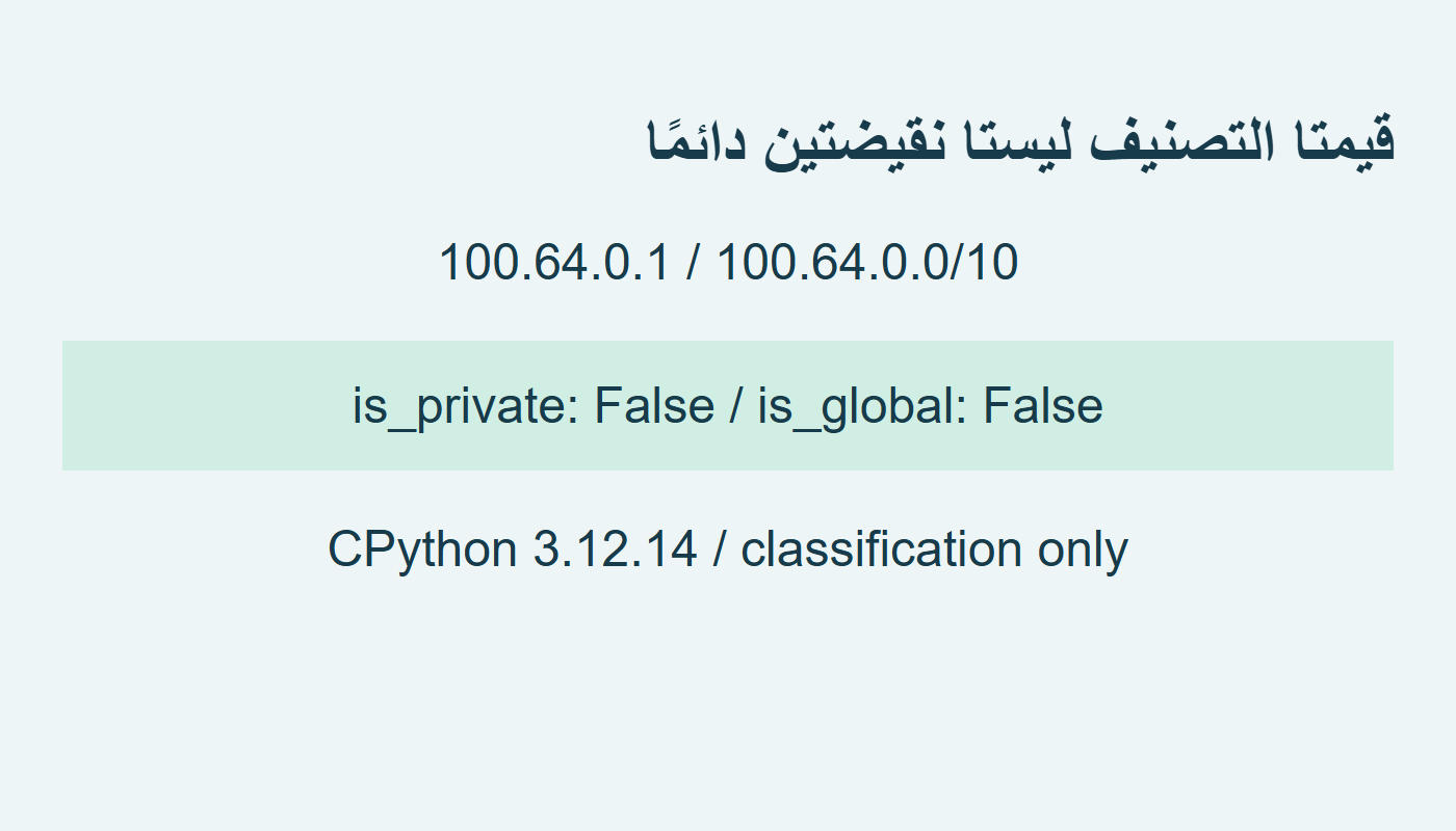 استثناء القيمتين