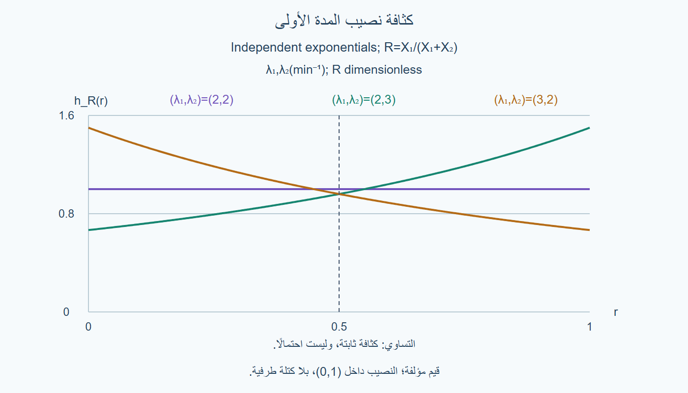 كثافة النصيب