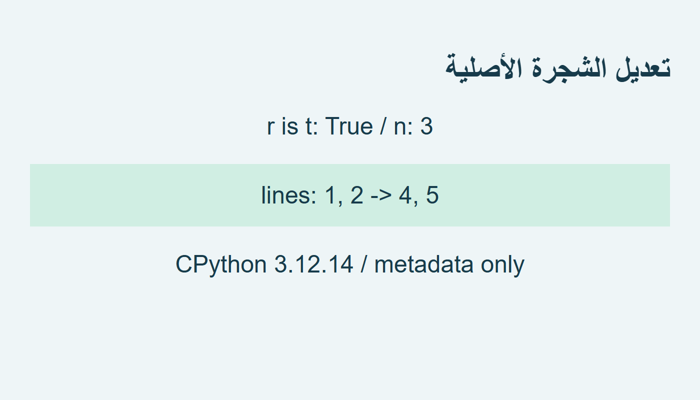 الشجرة نفسها