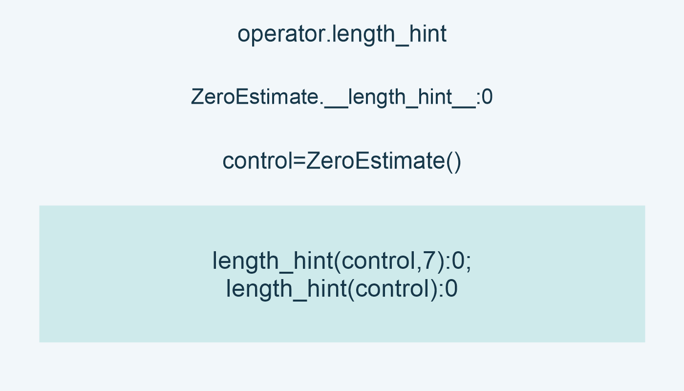 operator.length_hint; ZeroEstimate.__length_hint__:0; control=ZeroEstimate(); length_hint(control,7):0; length_hint(control):0