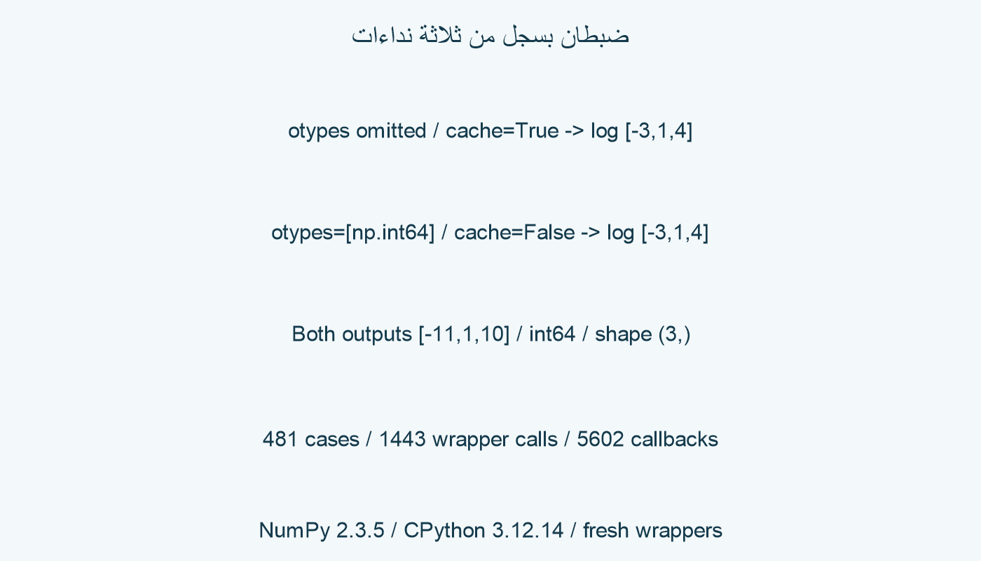 التخزين وتحديد الخرج يعطيان ثلاثة نداءات.