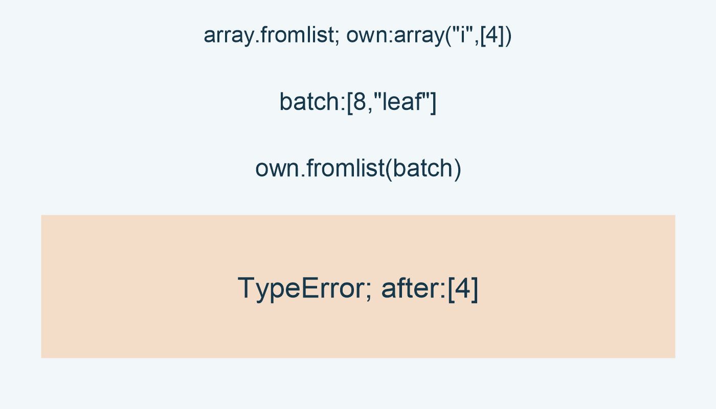 array.fromlist; own:array("i",[4]); batch:[8,"leaf"]; own.fromlist(batch); TypeError; after:[4]
