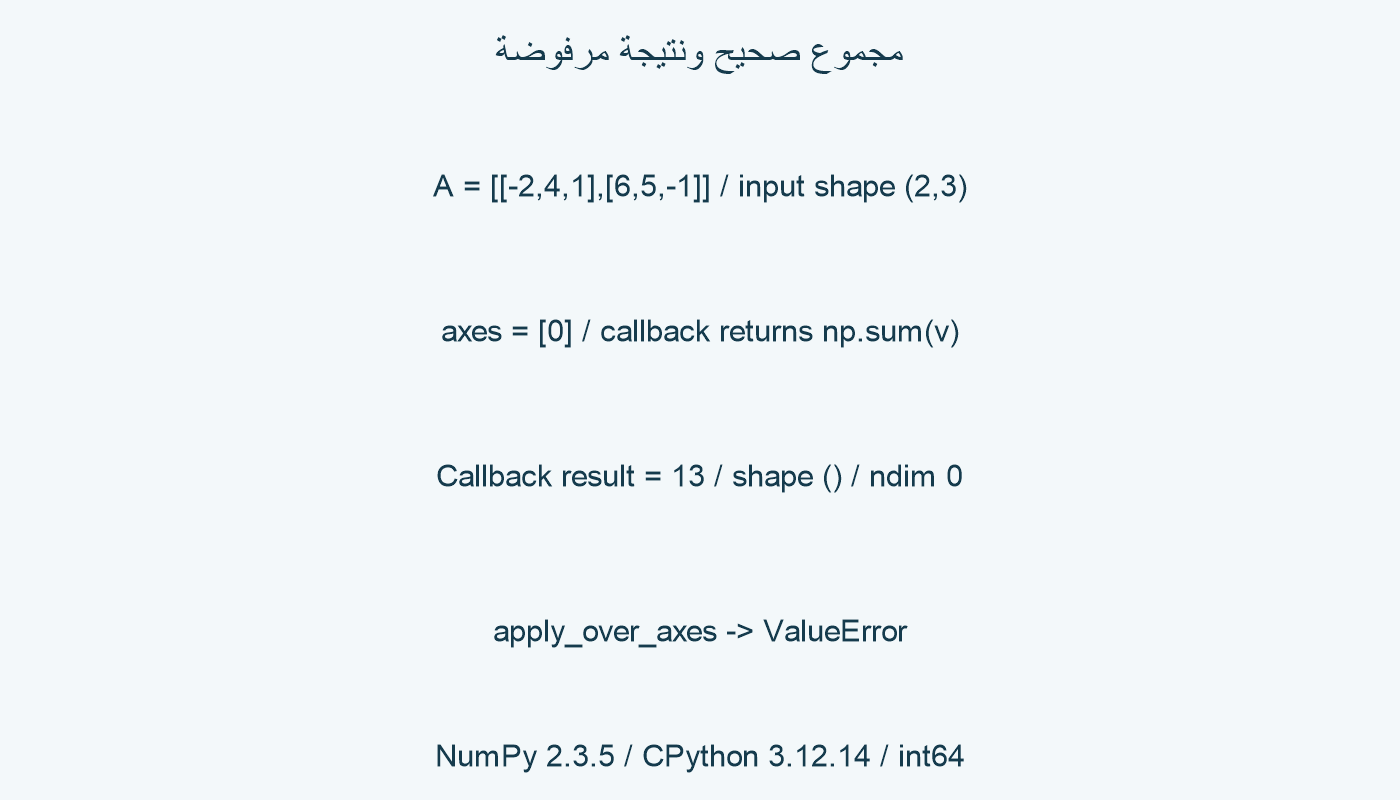 جمع كلي يعطي 13 بلا أبعاد ثم يرفضه الغلاف.