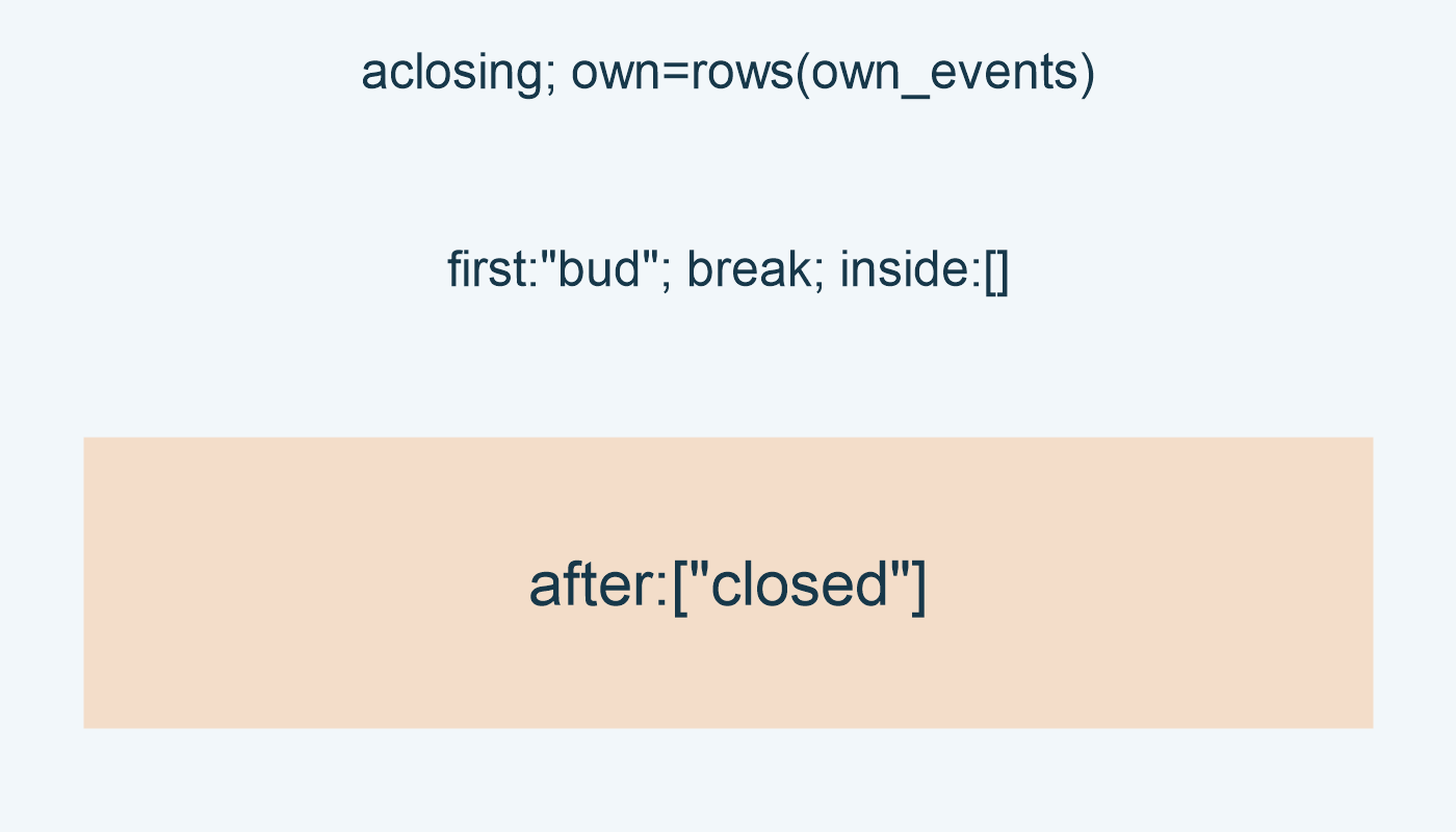 aclosing; own=rows(own_events); first:"bud"; break; inside:[]; after:["closed"]