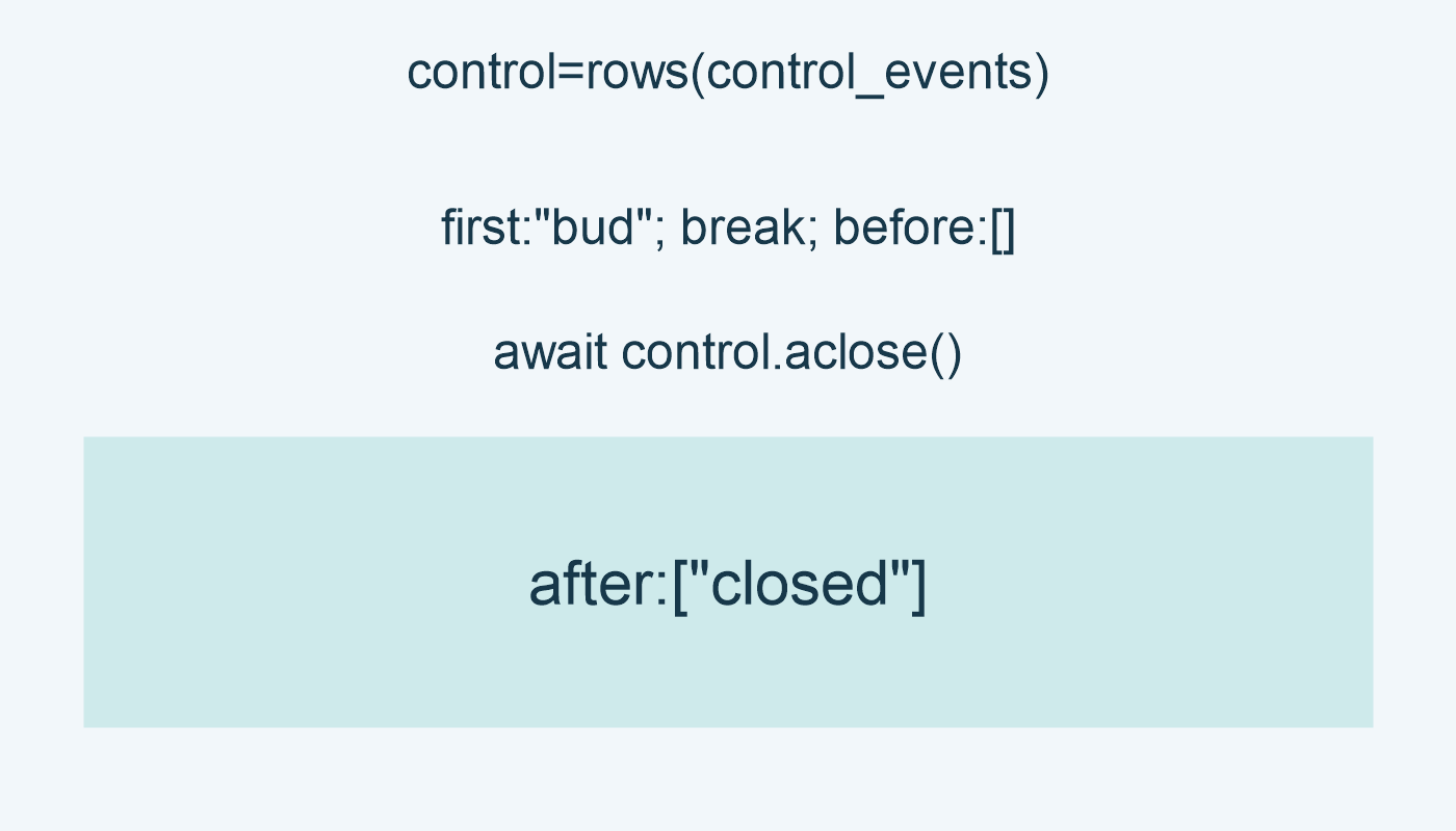 control=rows(control_events); first:"bud"; break; before:[]; await control.aclose(); after:["closed"]