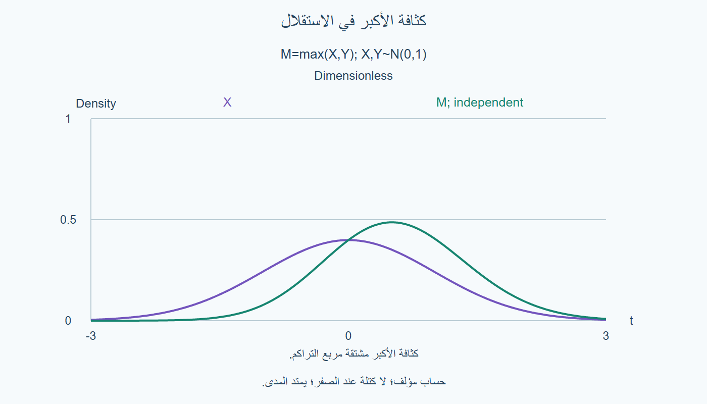 كثافة الأكبر