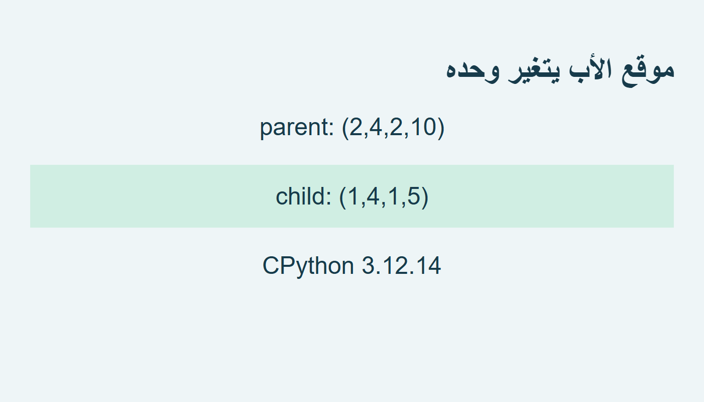 موقع الأب
