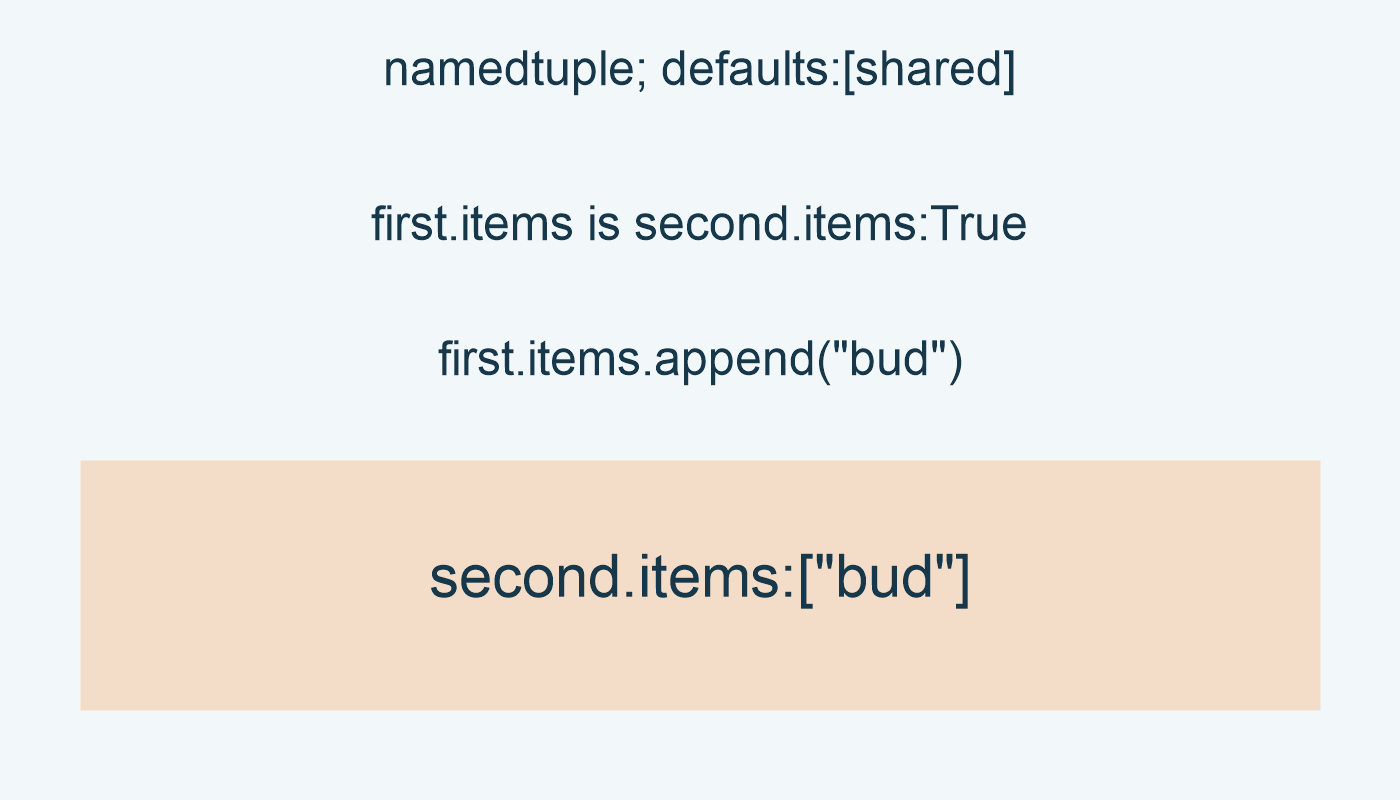 namedtuple; defaults:[shared]; first.items is second.items:True; first.items.append("bud"); second.items:["bud"]