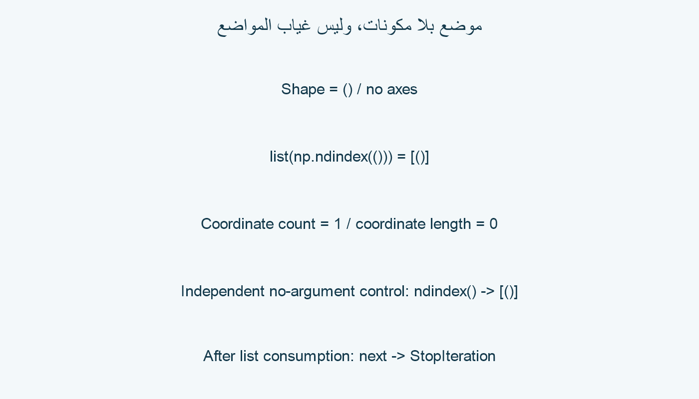 شكل بلا محاور يعطي موضعًا بلا مكونات.